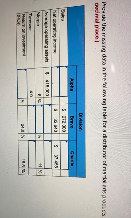  Provide the missing data in the following table for a distributor
