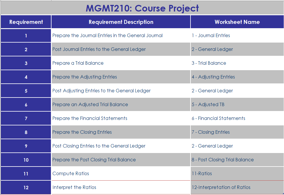  MGMT210: Course Project \table[[Requirement,Requirement Description,Worksheet Name],[1,Prepare the Journal Entries in the