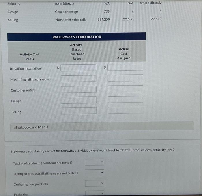 driver for overhead in all areas of manufacturing due to the complexities