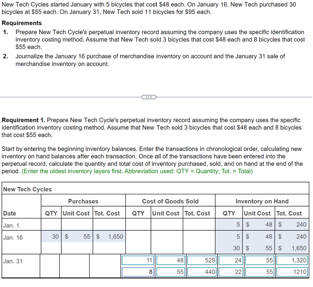  New Tech Cycles started January with 5 bicycles that cost $48