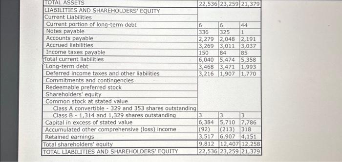 the last page. Statements of Income, Nike, Inc. 1. Ratio Analysis Complete
