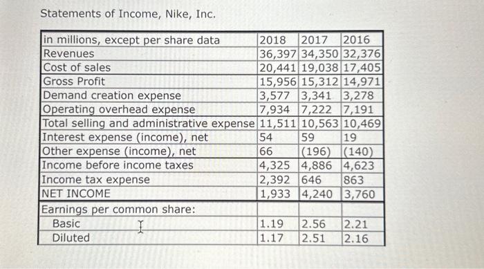 the Ratio Analysis for Nike, Inc, using the information provided in the