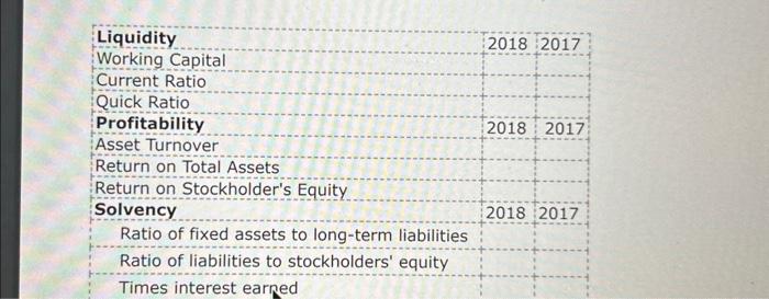Balance Sheets and/or Statements of Income. Balance Sheets for Nike, Inc. Fill