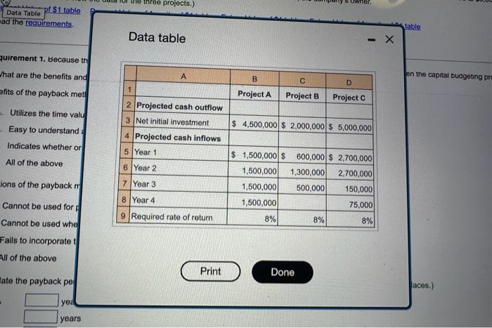 proposals for the parchase of equipment in the coming yoor. The capital