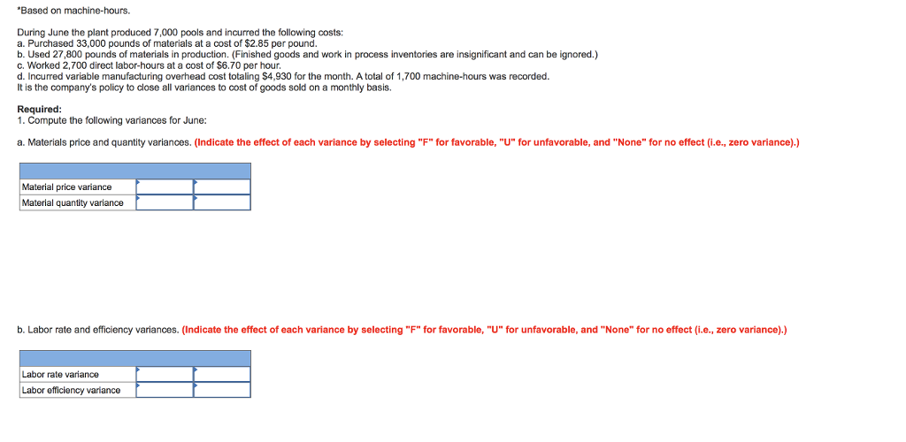 manufactures a plastic swimming pool at its Westwood Plant. The plant has