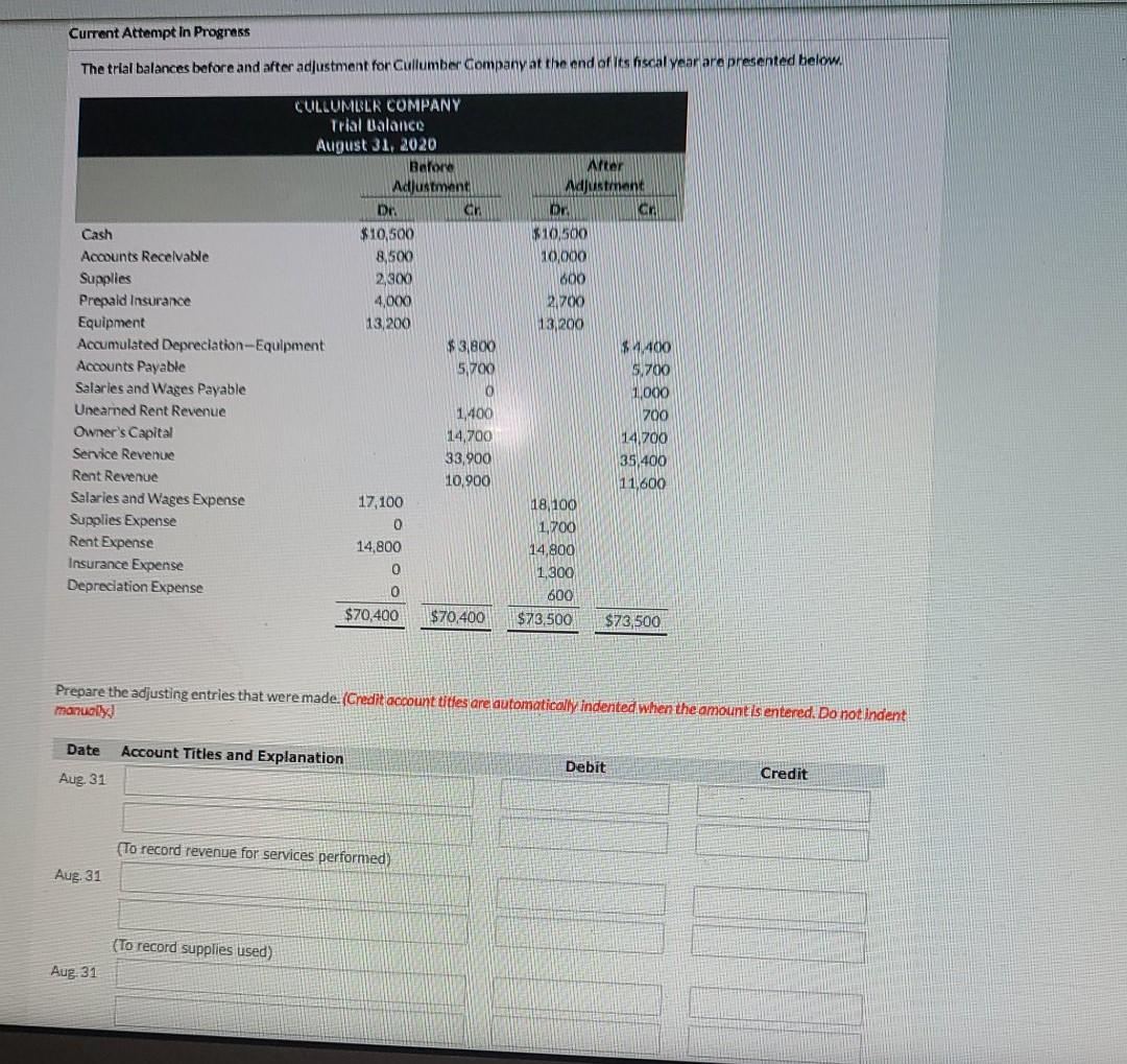 Current Attempt In Progress The trial balances before and after adjustment