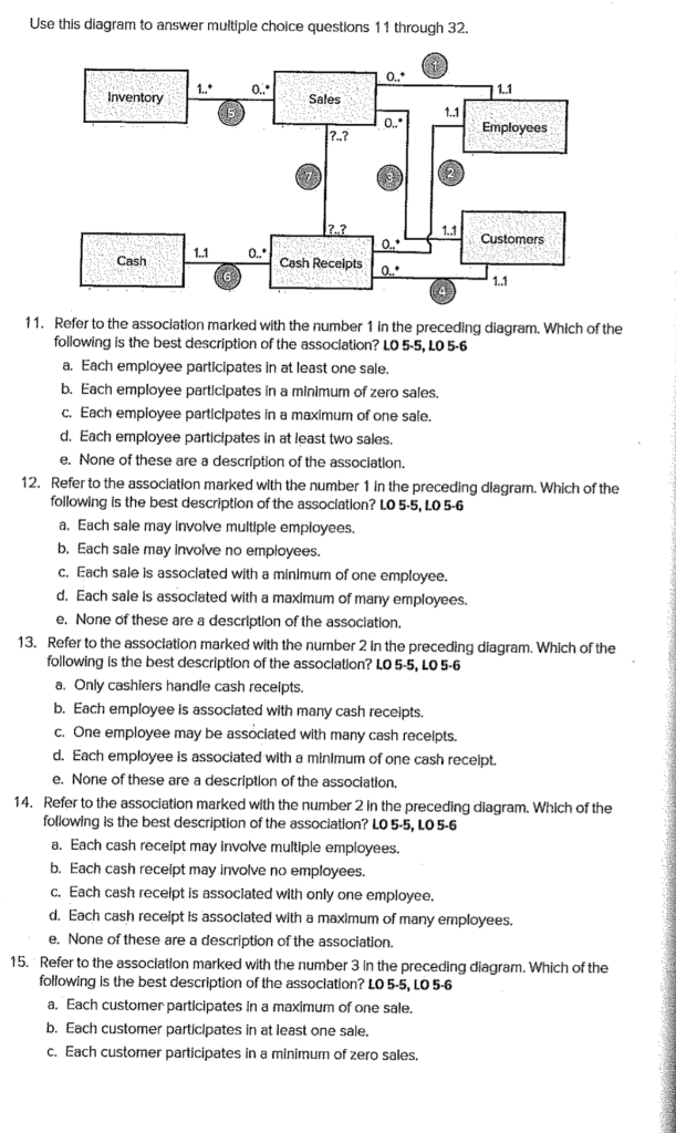  Use this diagram to answer multiple choice questions 11 through 32.