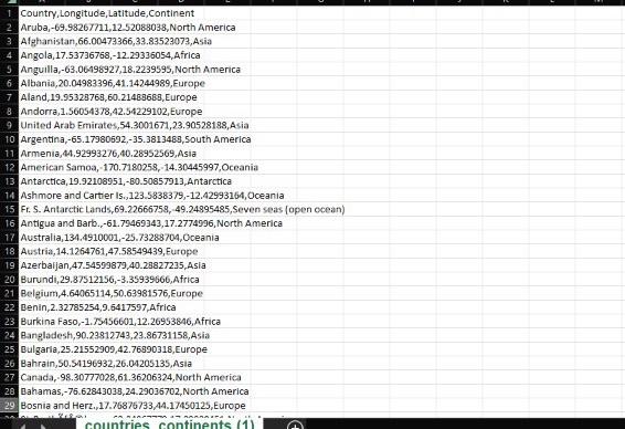 with all the countries in the world, their location (latitude, longitude) and