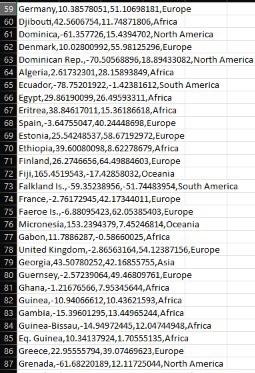 and we want to find them using clustering. The algorithm has to
