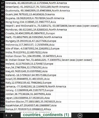 find out which are the continents based on the data about countries