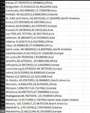and their location. 1. download the dataset "countries_continents.csv" which contains the data