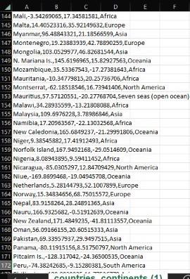 about countries and continents 2. We want to find out how these