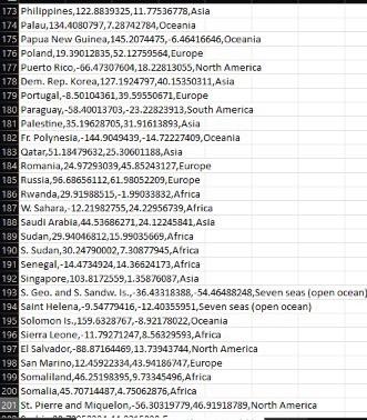 countries can be assigned to clusters using the K-Means algorithm 3. The