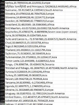 data now contains country names (text), which have to be converted to