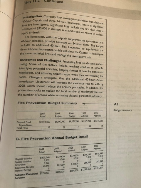 Using the Wichita Budget as an example format, format a complete agency