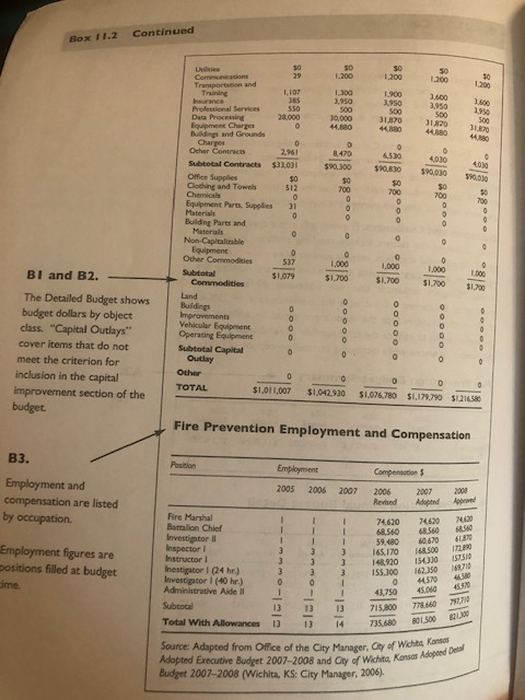 budget. Using any real or imagined agency/city/or state budget, you are to