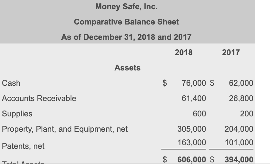 FORMAT , NUMBERS ARE NOT REAL !!!!! Requirement 1. Calculate the company's