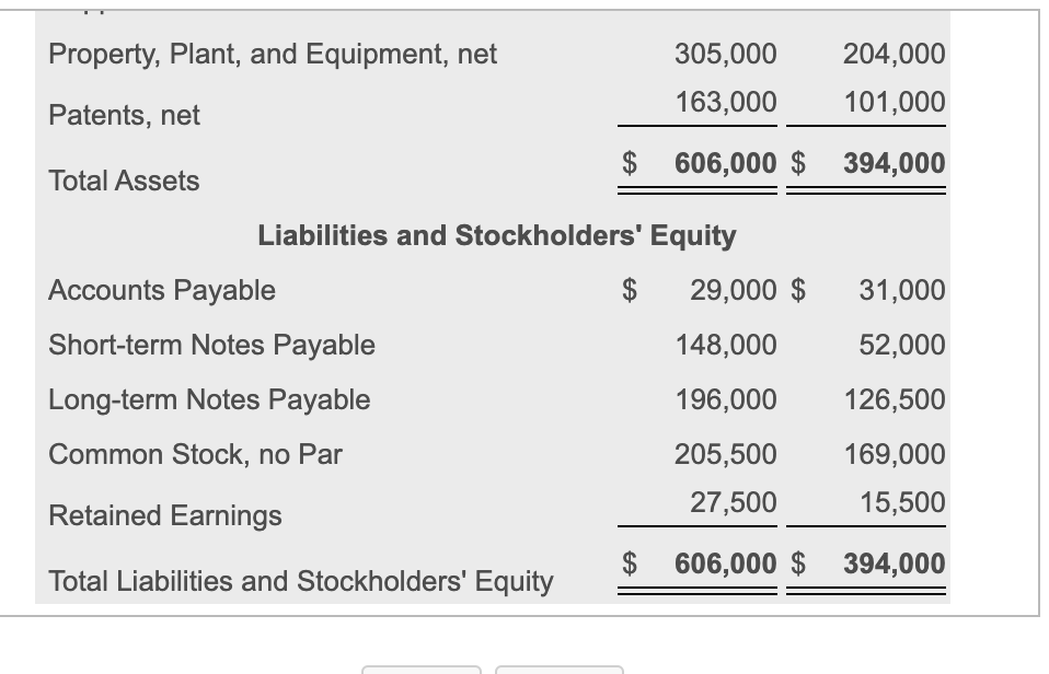 ROI. Operating income / Average total assets = ROI $ 100,000 /