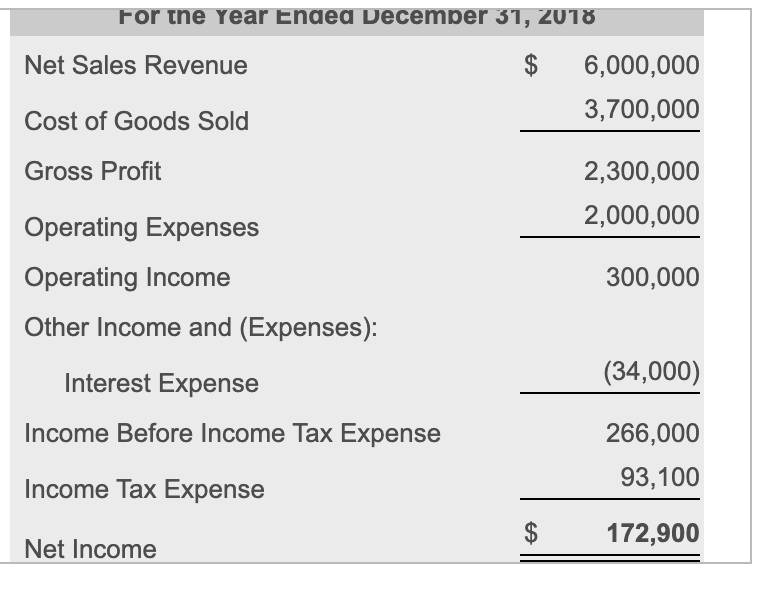 $ 500,000 = 20 % Requirement 2. Calculate the company's profit margin