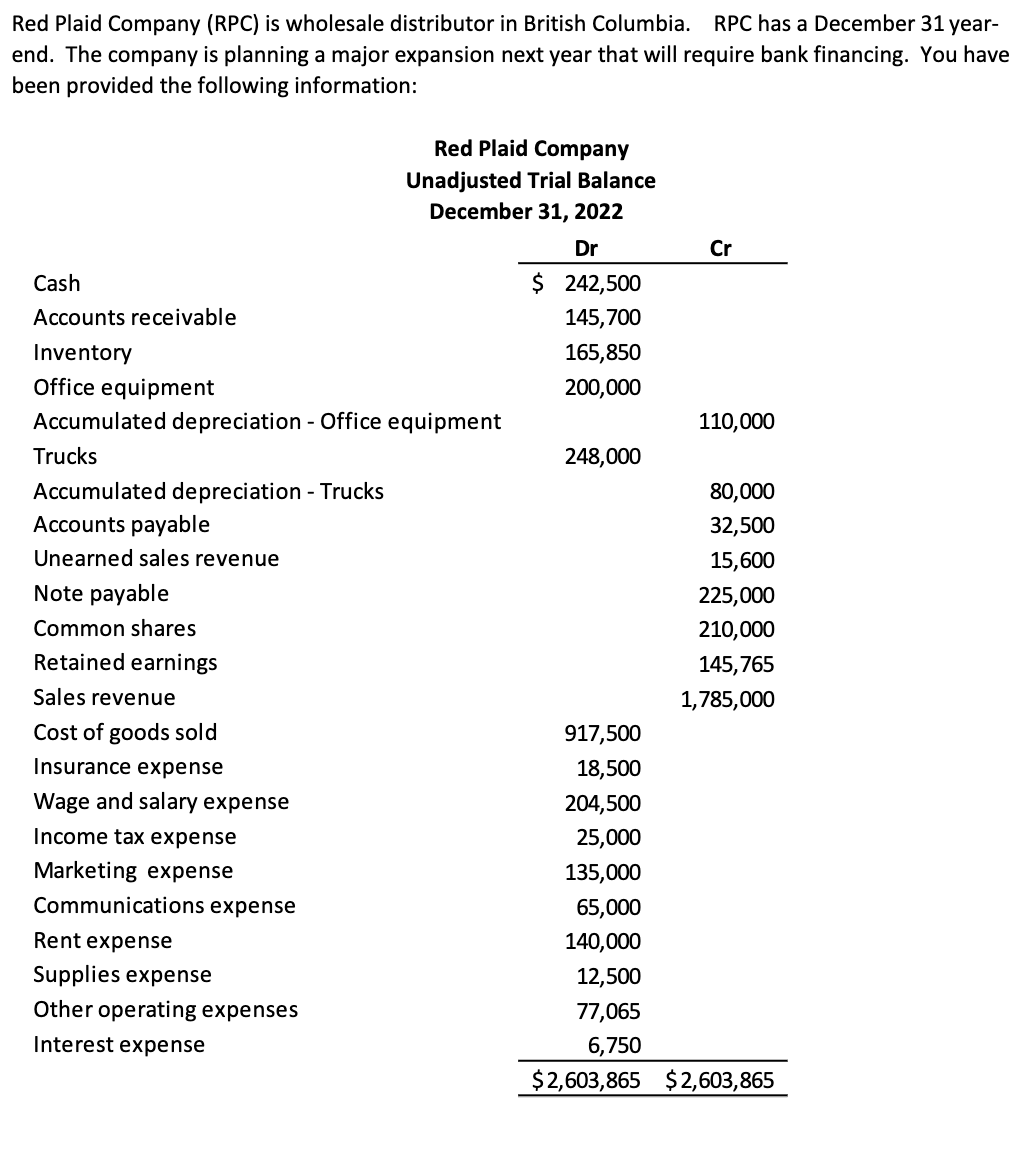 . Required: 1. Prepare any adjusting or correcting journal entries for the