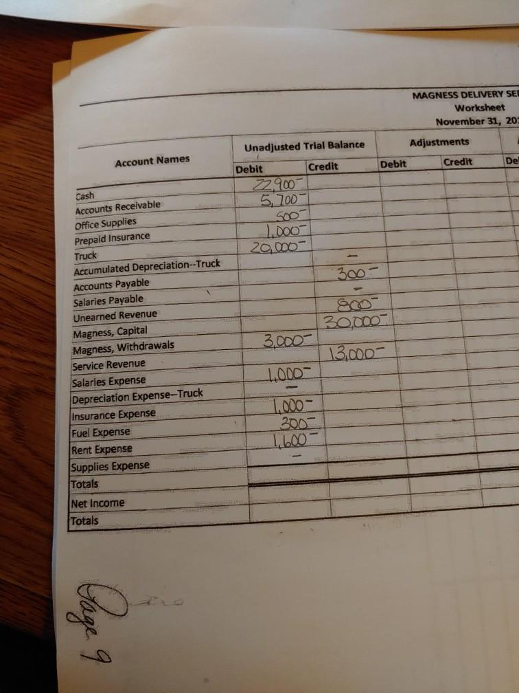 Holgrens accounting chapt 4 comprehensive problem...worksheet the ending balance should be 51000