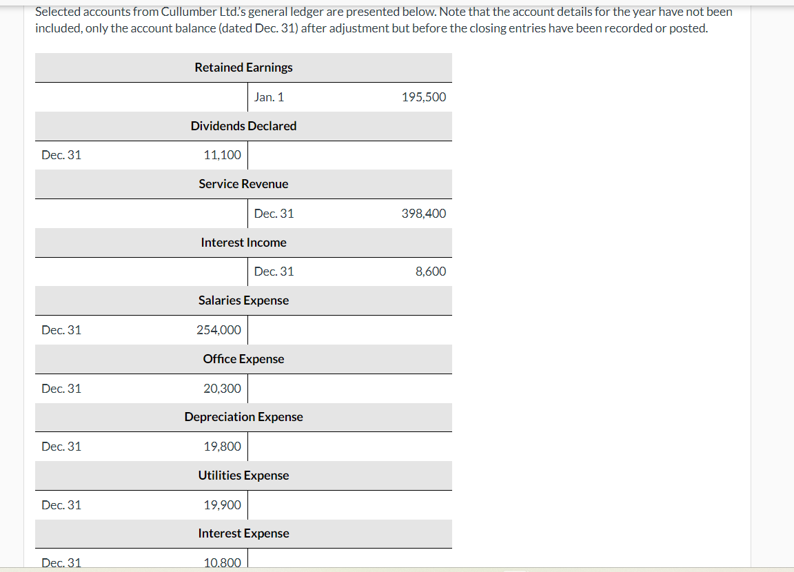 Please help with question B! Prepare the closing entries at December 31.