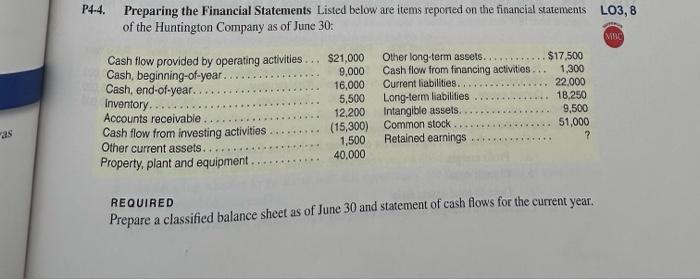  P4-4. Preparing the Financial Statements Listed below are items reported on