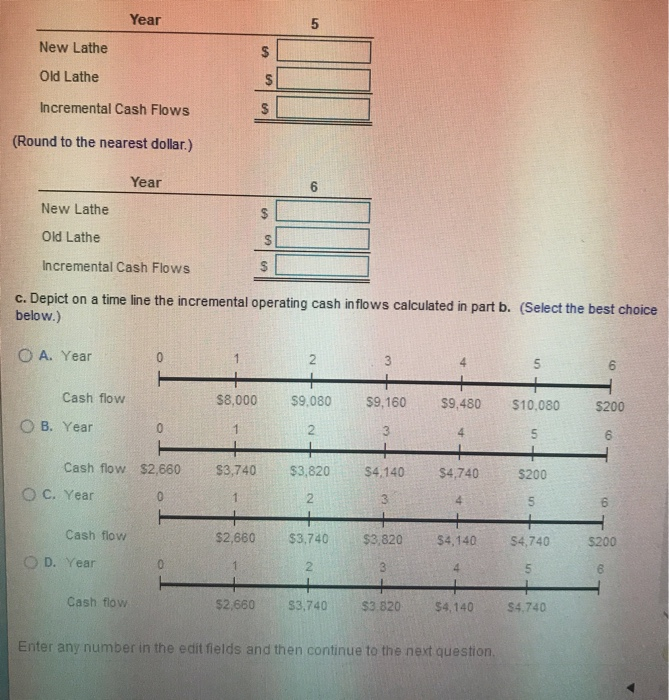 (excluding depreciation and interest) Profit before depreciation and taxes Depreciation Net profit