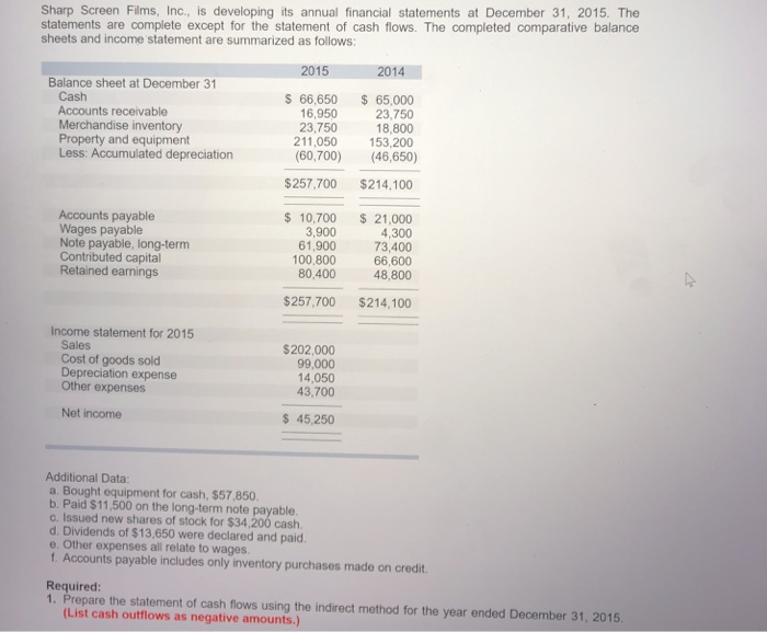  Sharp Screen Films, Inc., is developing its annual financial statements at