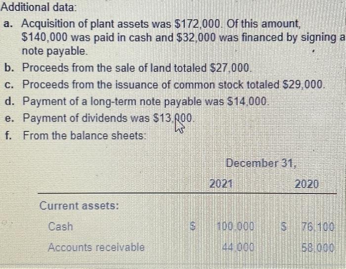 of cash flows for the year ended December 31, 2021, using the