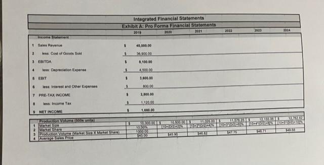 2) For the following problems, use Exhibit A. For exhibit A,