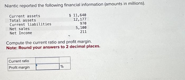  Niantic reported the following financial information (amounts in millions). Current assets