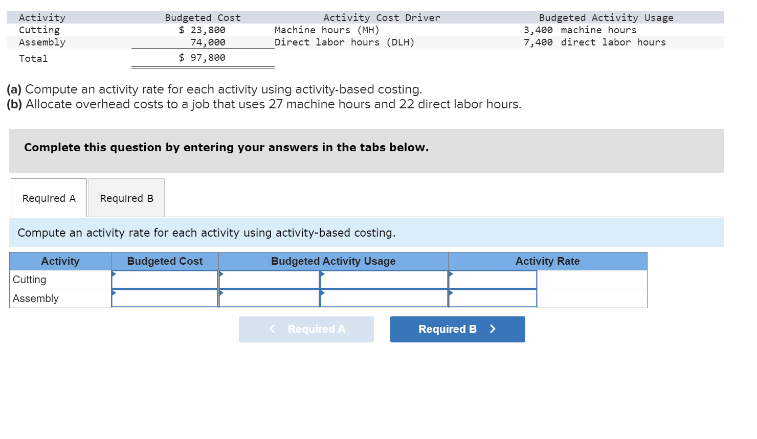 Activity Cutting Assembly Total Budgeted Cost $ 23,800 74,000 $ 97,800
