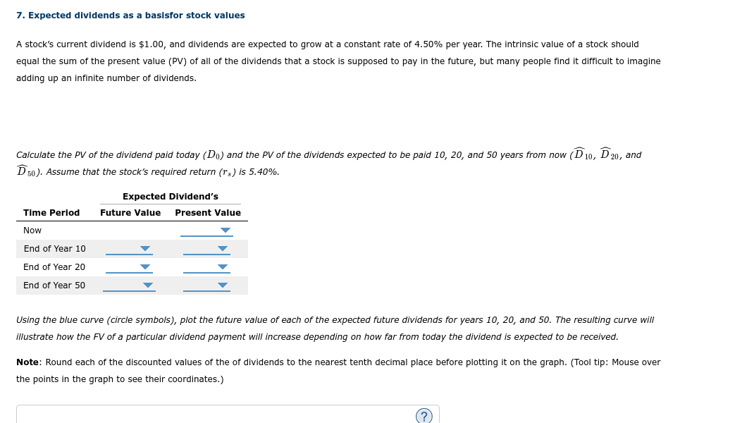 I also need help with the graphing portion 7. Expected dividends as