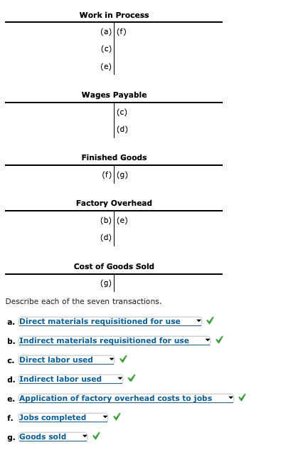  Materials (a) (b) Work in Process (a)(f) (c) (e) Wages Payable
