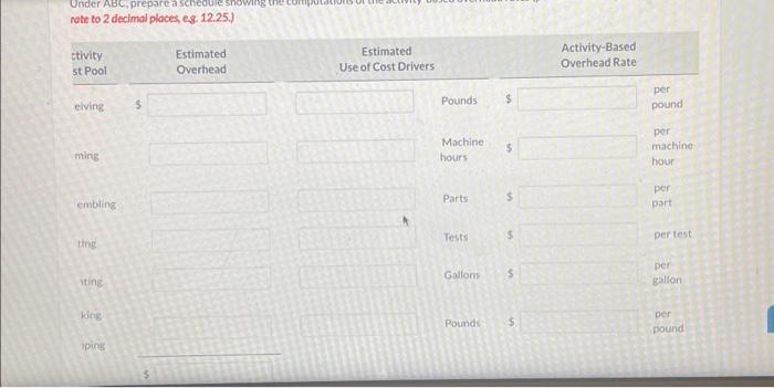 costing. compute the total unit cost of each product. (Round onswers to