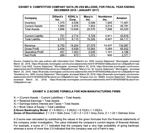 ratio Liabilities to Equity Solvency ratio = Total liabilities/Total Stockholders Equity Profit