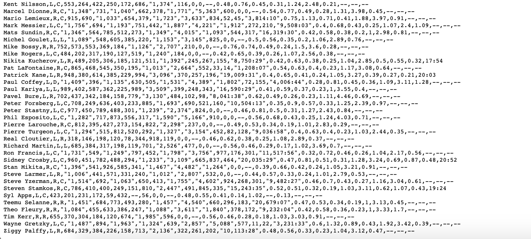 labeled U.S.? (Food for thought: why aren't they the same?) 2. Which