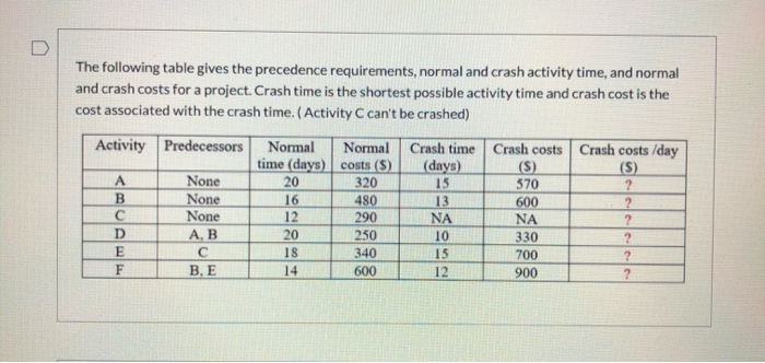  i put 668 for Q17 but it was wrong :( thank
