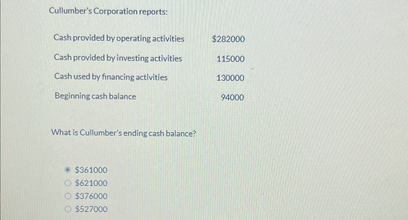  Cullumber's Corporation reports: \table[[Cash provided by operating activities,$282000 