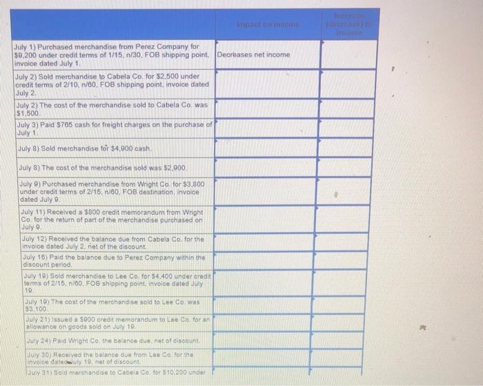 perpetua inventory system and the gross method (Hint It will help to