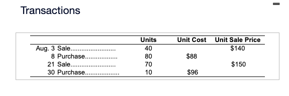 valuing inventories. It began August with 50 units of an inventory item