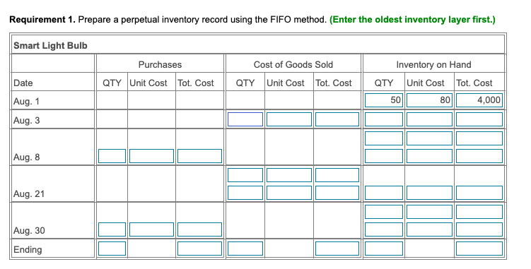 that cost $80 each. During August, the store completed these inventory transactions: