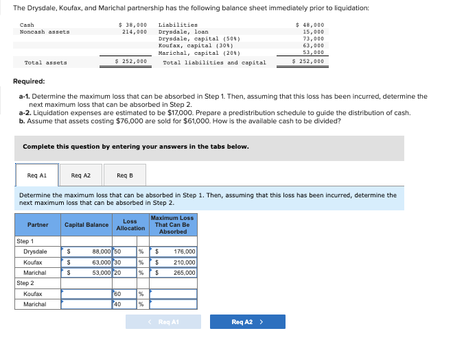 a-1. Determine the maximum loss that can be absorbed in Step