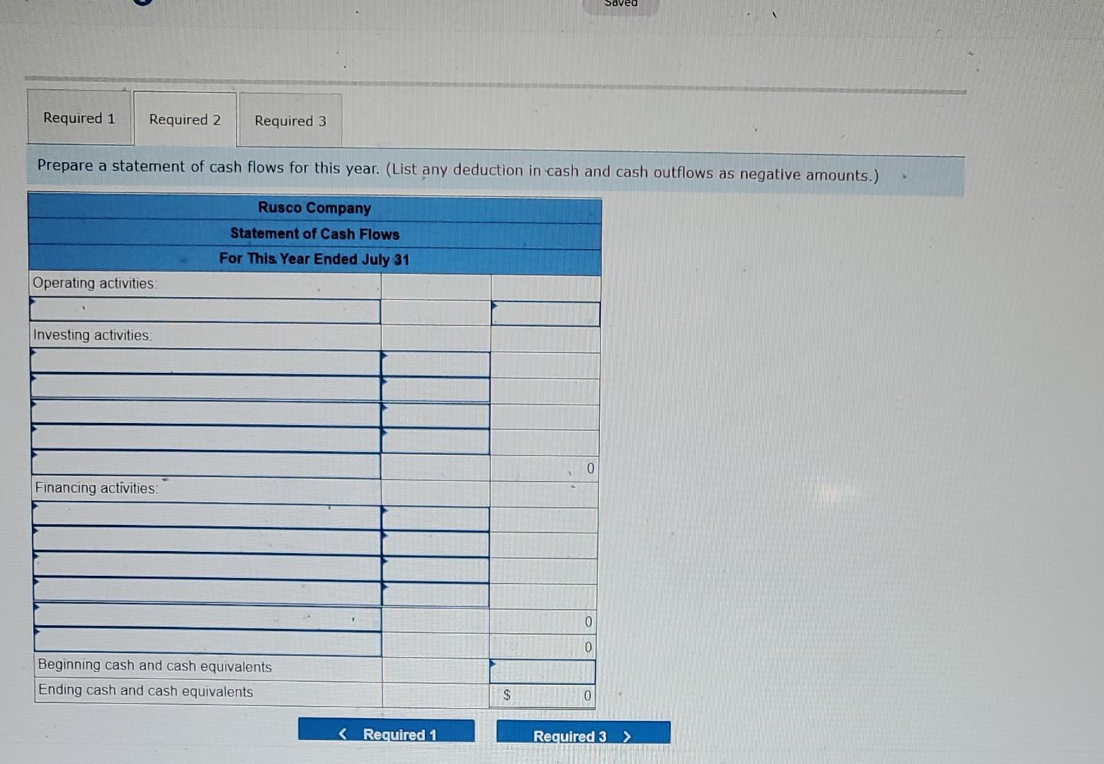 cash was available at the end of this year. Since the company