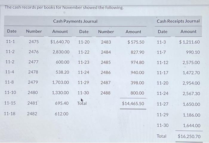 and books first. Round answers to 2 decimal places, e.g. 5.275 .50