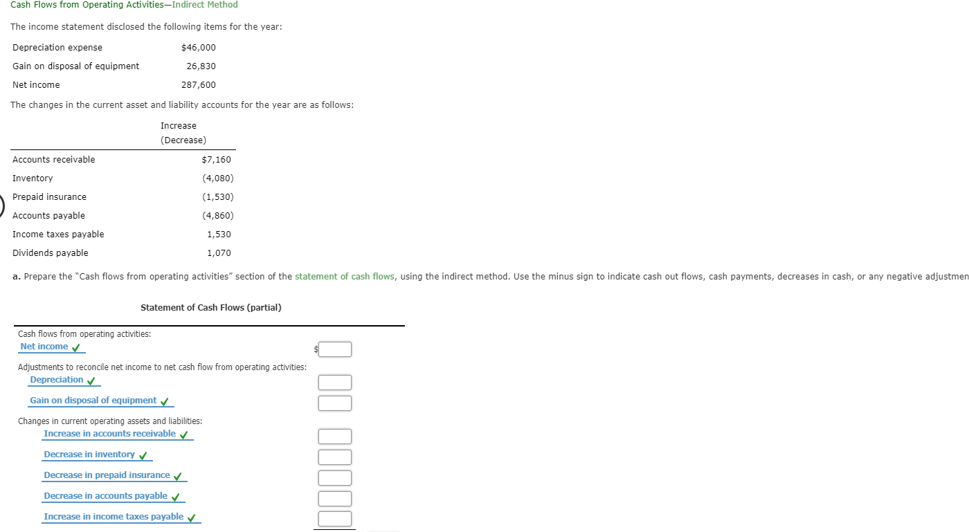  Cash Flows from Operating Activities-Indirect Method The income statement disclosed the