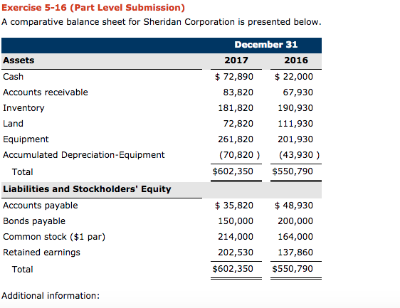 Exercise 5-16 (Part Level Submission) A comparative balance sheet for Sheridan