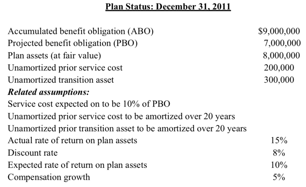  Instructions A. Compute the net pension expense to be recorded in