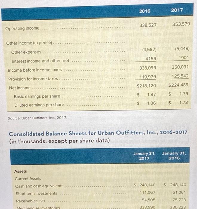ASSURANCE OF LEARNING EXERCISES 1. Using the financial ratios provided in Table